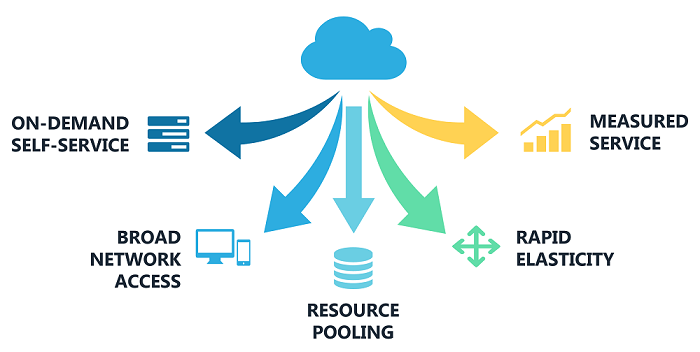 Universal Cloud Service