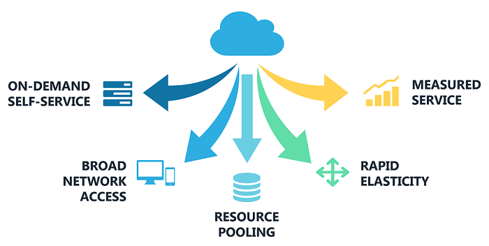 Cloud Basics Cloud Information Center